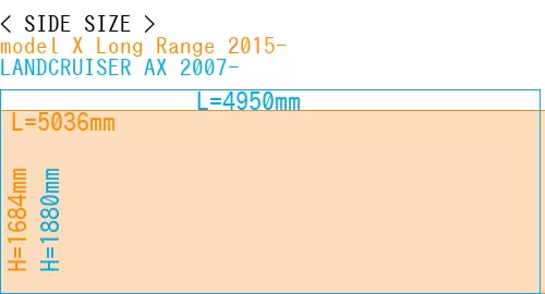 #model X Long Range 2015- + LANDCRUISER AX 2007-